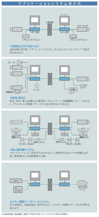 VP-2000 システム例